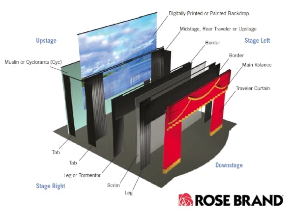 how-to-specify-a-stage-curtain-to-obtain-a-cost-estimate