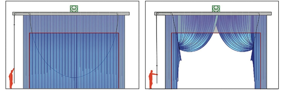 A tableau curtain shown flat and opened into swag with lift lines