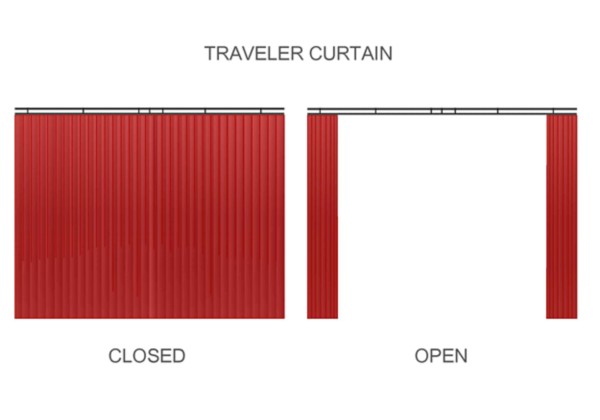 Traveler Curtains